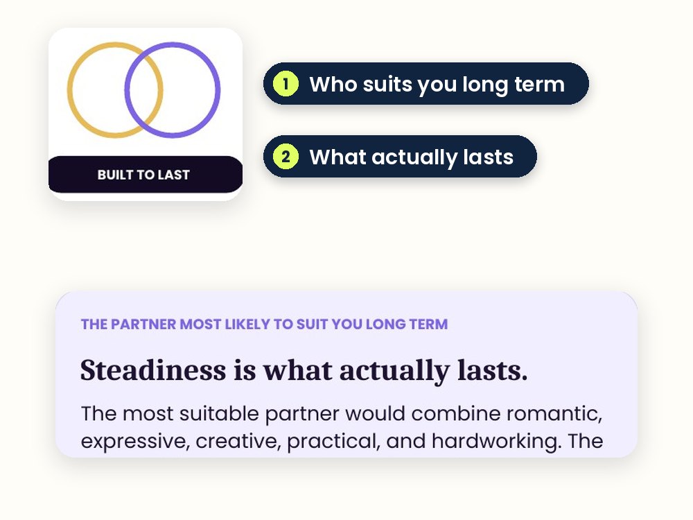 Ideal Partner Personality sample page