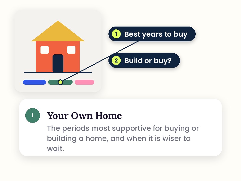 Your Own Home sample page