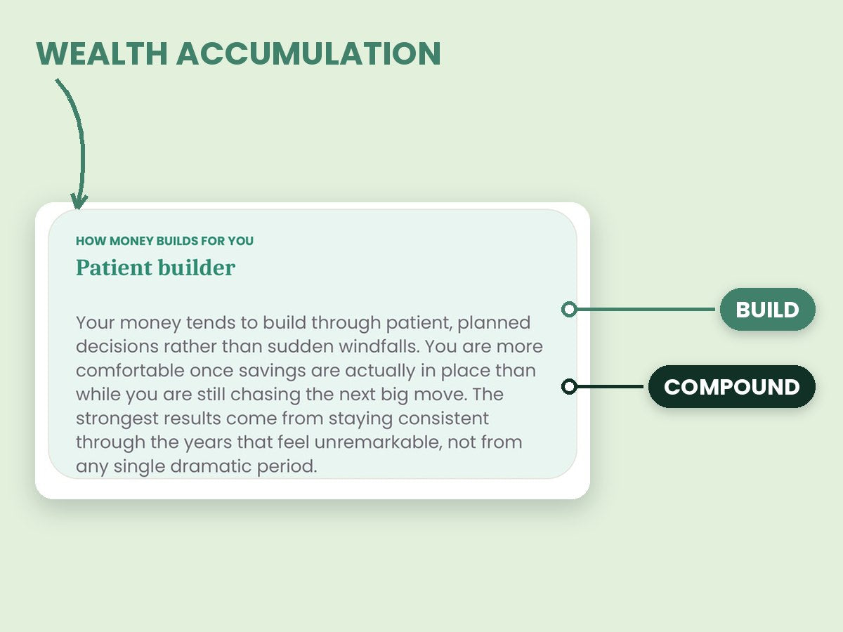 How Your Money Grows sample page