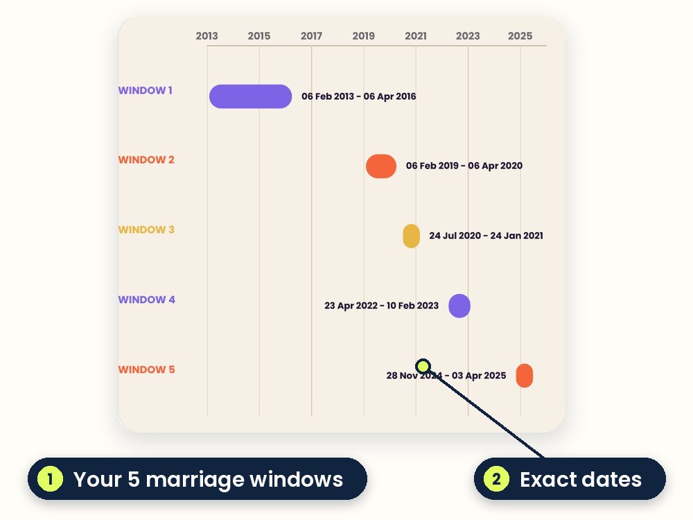 Marriage Windows sample page